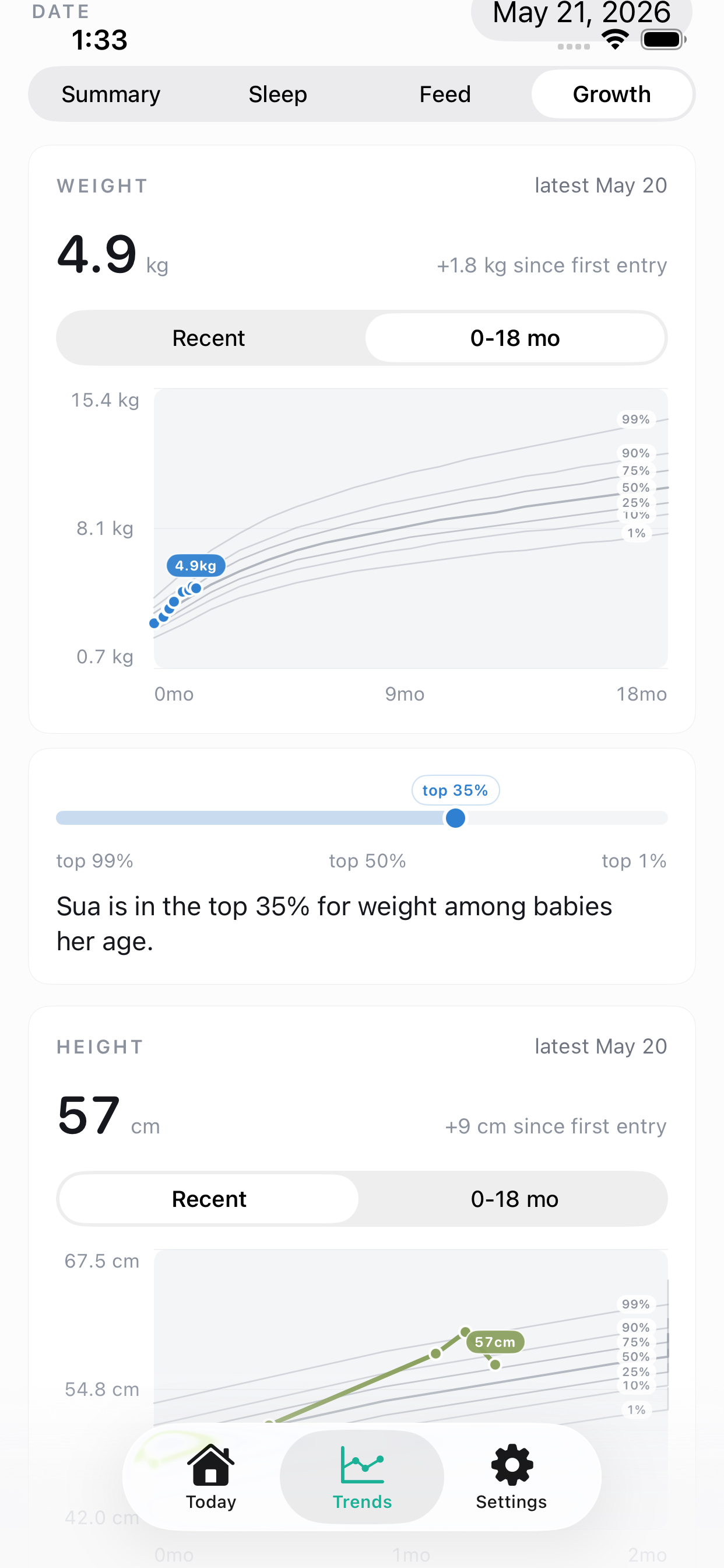 TinyCare growth trends screen showing weight and height charts with percentile context.