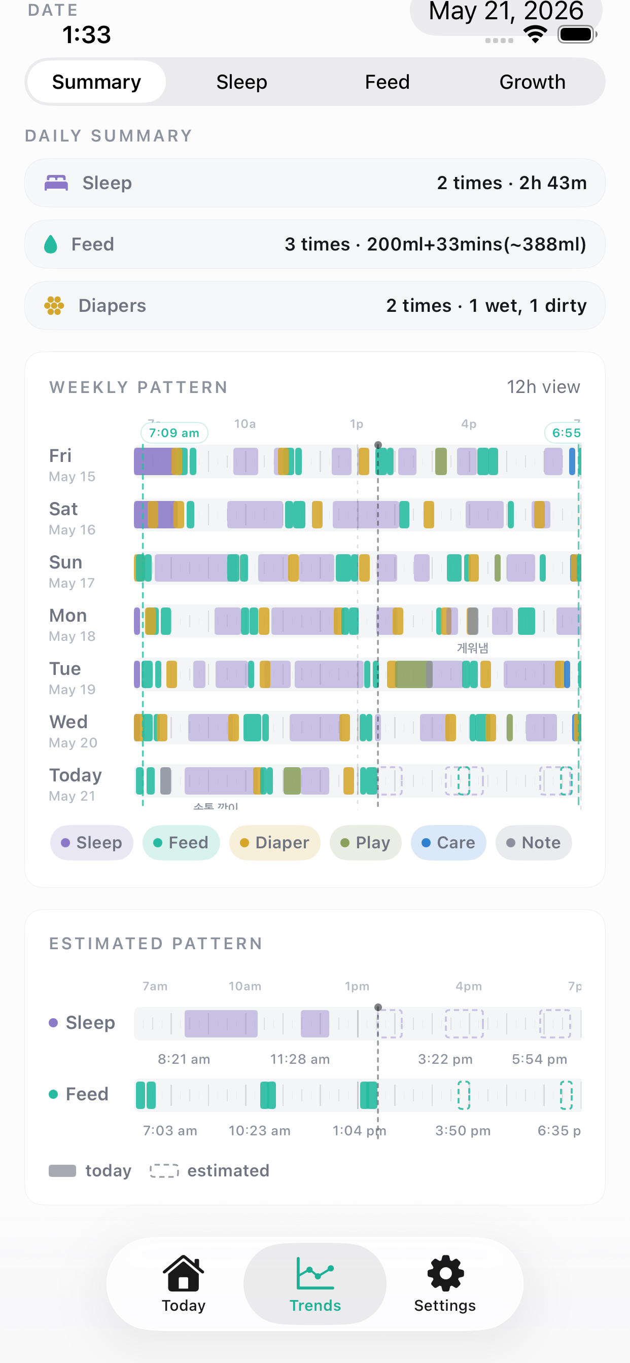 TinyCare Trends summary showing daily totals, a weekly pattern swimlane, and expected feed and sleep patterns.