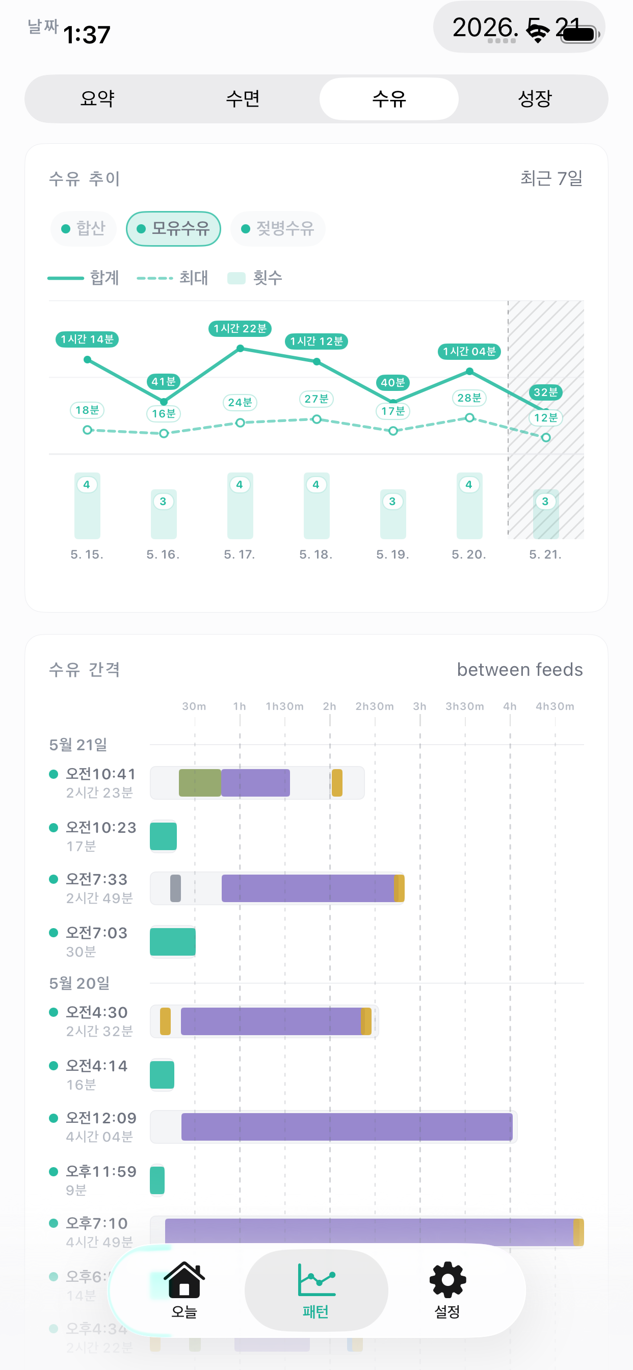 TinyCare 수유 패턴 화면. 수유량, 수유 시간, 간격, 수유 패턴이 보입니다.