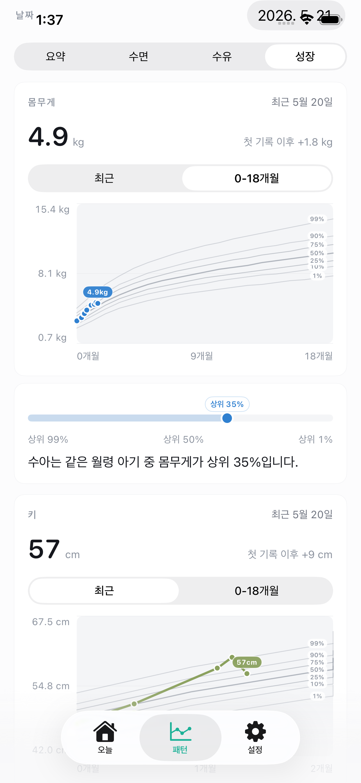 TinyCare 성장 패턴 화면. 몸무게와 키 그래프, 백분위 맥락이 보입니다.