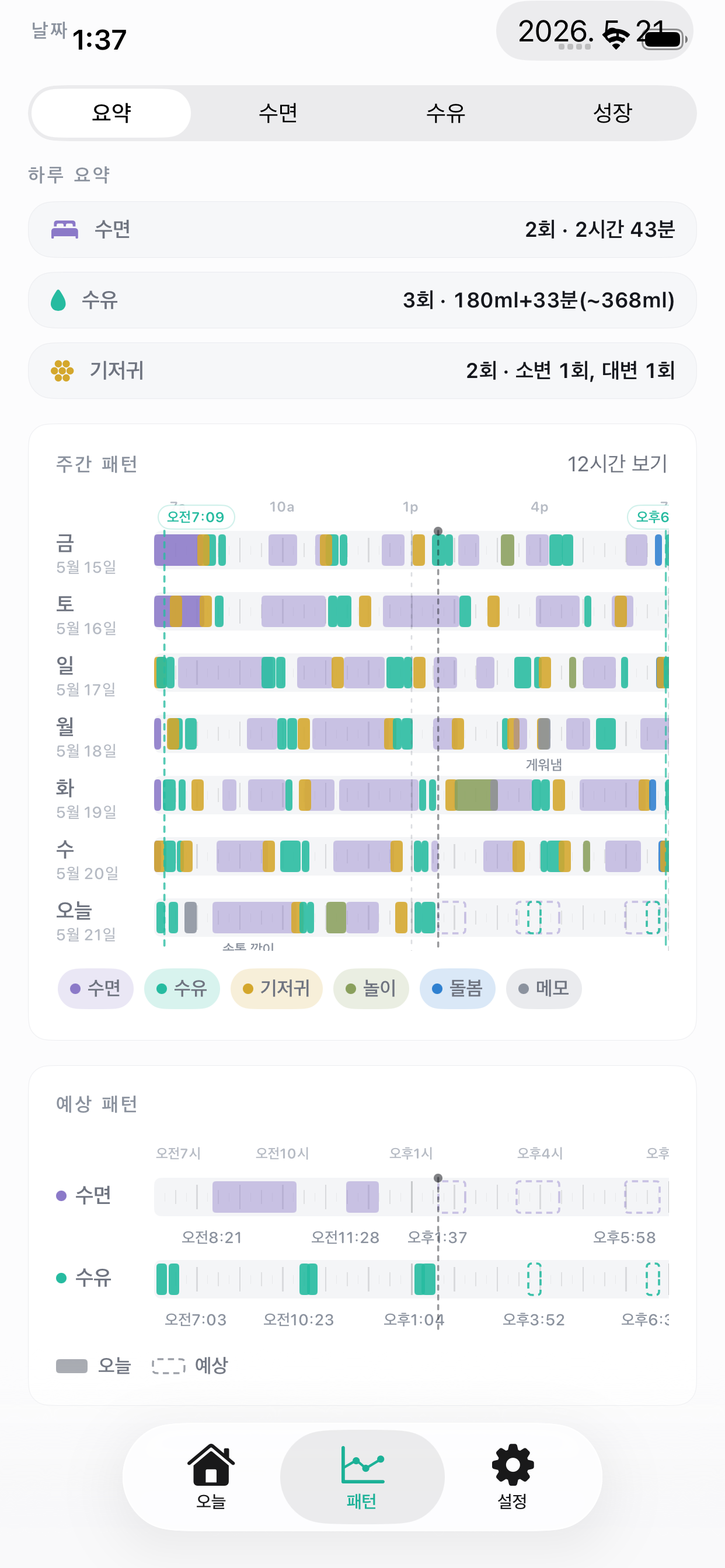 TinyCare 패턴 요약 화면. 하루 요약, 주간 패턴, 예상 패턴이 보입니다.